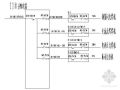 某酒店工程临水临电施工方案