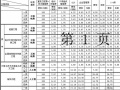 2004版江西省建筑(装饰)安装工程综合费率表
