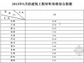 [辽宁]建筑工程、市政道路工程材料价格综合指数（2013年5月）