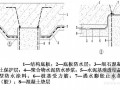 《地下工程防水技术规范》GB50108-2008修订讲座(7讲)