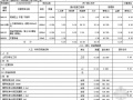 2010年重庆某市政道路工程单价分析表