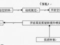 [浙江]船坞围堰高压旋喷桩工程施工方案