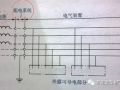 干货丨供配电线路消防设计上应注意的几个问题