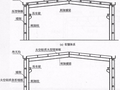 钢结构工程施工设计图识图入门（共164页）