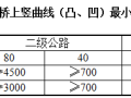 桥梁纵断面线形、桥下净空及桥面最低高程