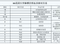 实例解析大穿插施工，适用于所有高层住宅项目施工，没干过的也看