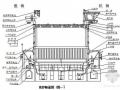大型焦炉机械设备安装施工工法（先立炉柱）