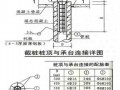 [海南]办公楼静压预应力管桩施工方案