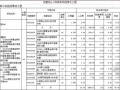 [厦门]小区园林景观工程量清单报价书（2012-02）