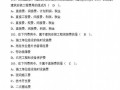 2013北京造价员基础考试题库（单选题）2