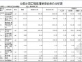 [内蒙]学校报告厅室内精装修工程投标报价书（全套）