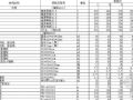 2008年1-5月杭州最新材料信息价