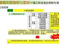 [造价入门]工程造价基础知识学习讲义249页（极其全面）