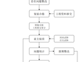 房地产物业交接流程和管理办法（共12）