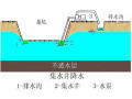 基坑开挖地下水处理要点汇总