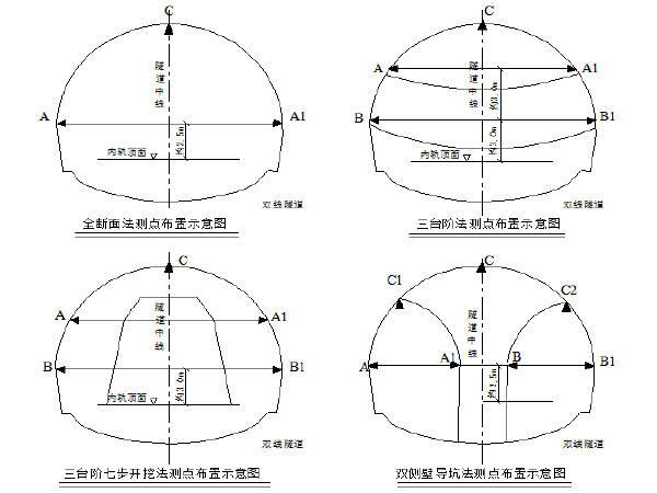 [分享]隧道监控测量cad图资料下载