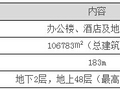 施工质量、安全双牛工地，学会，你的工地马上提升一个档次