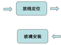 新型玻璃安装工艺