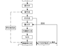 [干货]最全污水处理系统介绍