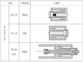 梁预应力张拉和孔道压浆施工指南