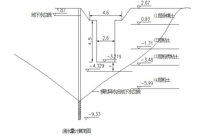 (深井降水和轻型井点降水比选)沟槽降水施工方案