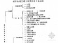 [山东]城市轨道交通工程费用项目组成及计算规则（土建专业）