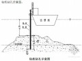 [重庆]某码头港池开挖工程施工方案(水下钻孔爆破)
