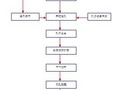 [贵州]特大桥人工挖孔桩施工专项方案（大于15米）