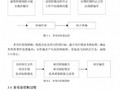 [硕士]房地产集团管控下多项目群工程管理体系构建及应用[2010]