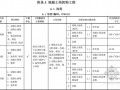 [广东]构筑物工程工程量清单计价指引（2013版）46页