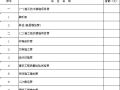 温州某医院综合楼装饰工程工程量清单报价书（含招标文件、CAD图纸）（2009-4）