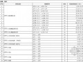 [重庆]2013年3月建设材料价格信息(造价信息)