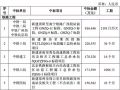 389.3亿元！中国中铁重大工程中标公告（内附项目清单）