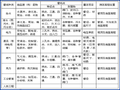 地下管线探测技术讲座PPT（65页）