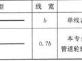 十分钟掌握给排水、消防CAD图例符号与画法