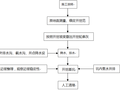 桩基承台基础基坑放坡开挖施工方案