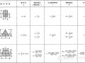 超全的58张结构力学常用公式，你一定用的到！
