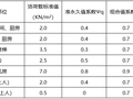 [山东]剪力墙结构高层建筑结构设计说明（word，9页）