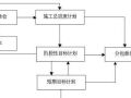 总包管理对施工进度的管理控制流程图