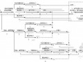 [广西]高速公路工程出入口绿化施工方案