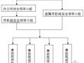 安全事故应急演练（附带火灾案例）