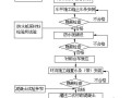 贵广铁路隧道结构防排水施工作业指导书