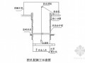 [四川]绕城公路桩基础人工挖孔桩施工方案