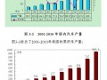 [武汉]2011年汽车厂房建设项目可行性研究报告