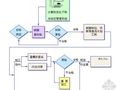 辽宁某机场扩建工程施工组织设计