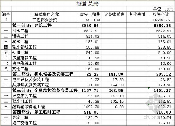 [江苏]水利工程初步设计概算书(全套)