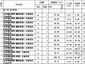 [北京]2012版给排水、采暖、燃气工程预算定额电子版（EXCEL格式）