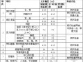 2013年最新清包工单价及清包工合同范本