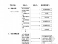 某市建设工程招投标工作程序流程图详解