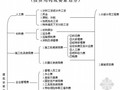 最新2013年建筑安装工程费用项目组成（建标[2013]44号）